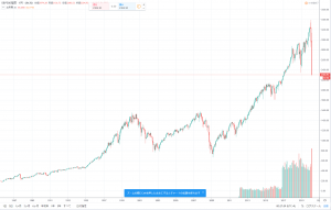 S&P500_1990～